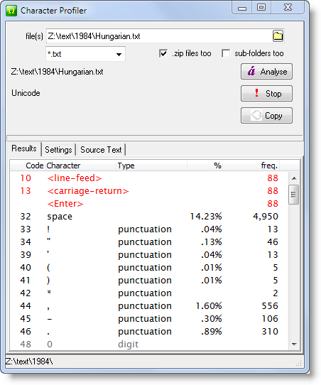 character_profiling