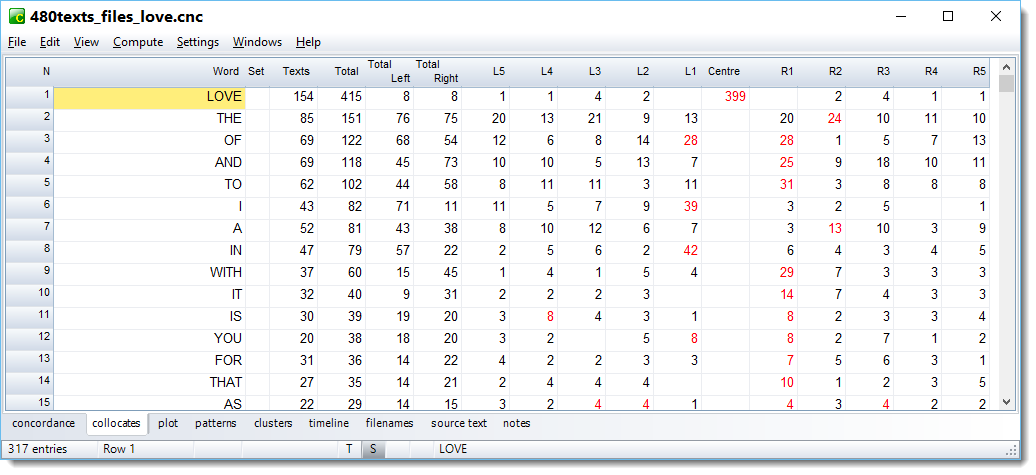 collocates_of_love480