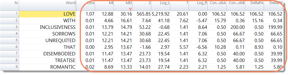 collocates_of_love_with_MI_sort