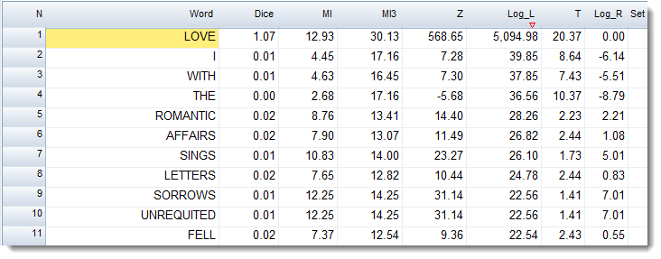collocates_of_love_with_relationships