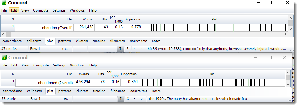 abandon and abandoned dispersion plots