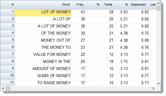 money_wordlist_clusters