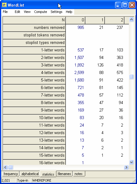 wordlist_stats_bottom
