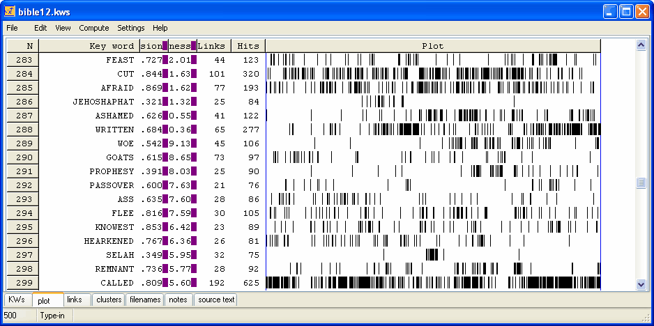 keywords_plot