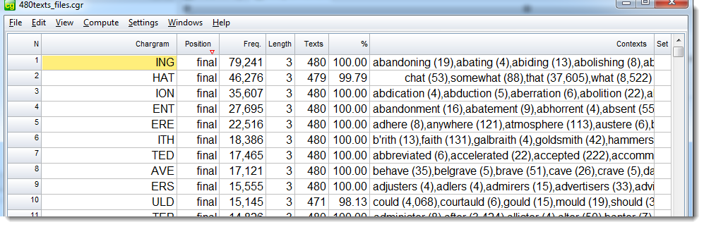 3-letter_chargrams