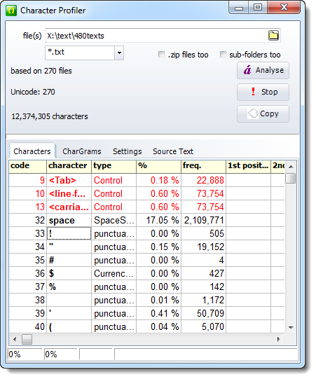 character_profiling