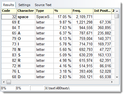 character_profiling_sorted