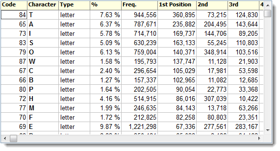 character_profiling_sorted_1st