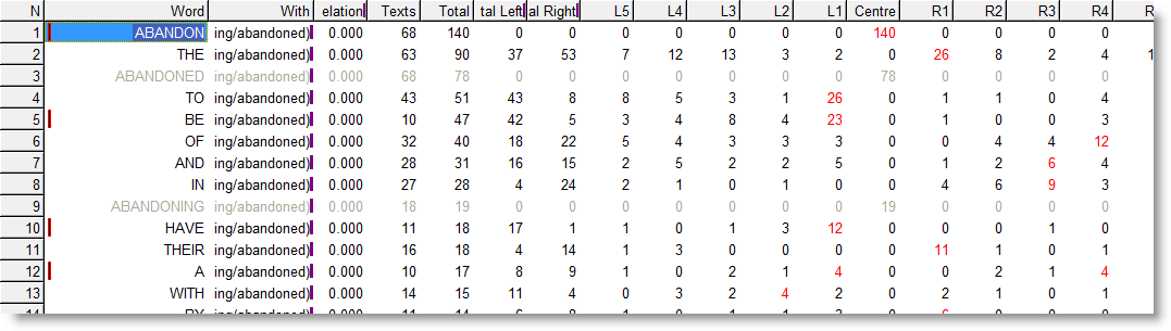 collocate_lemma_abandon