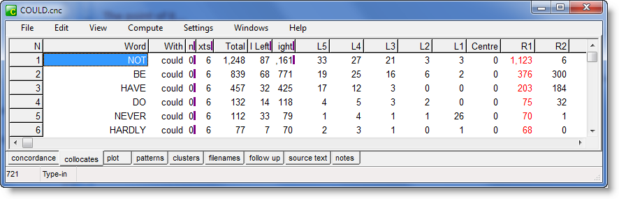 collocates_of_COULD_sorted