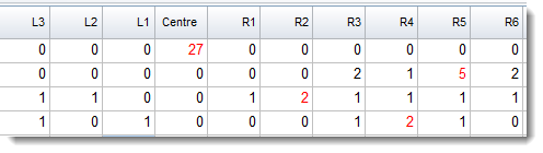 conc_view_with_zeroes