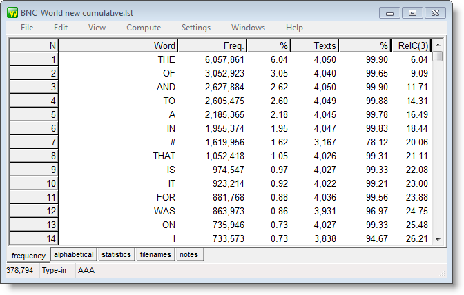cumulative word-list