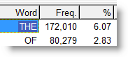 wordlist display freq_expanded