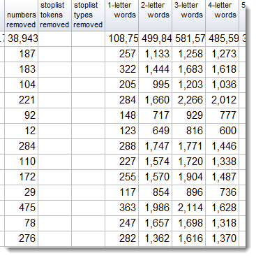 numbers_removed_display