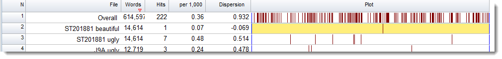 plot_two_search_words
