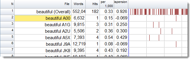 plot_two_search_words_sw_first