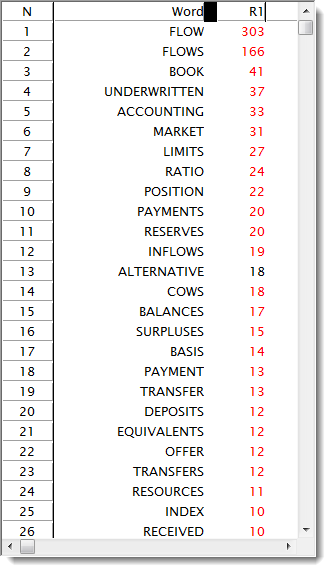 R1_collocates_of_CASH