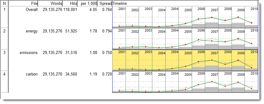 timeline_plot_energy