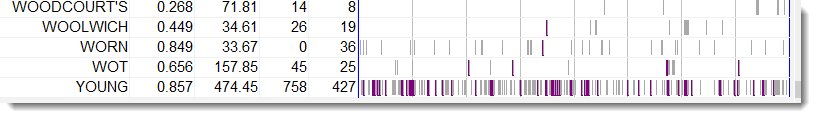 bleak_house_kws_plot_lowburstiness