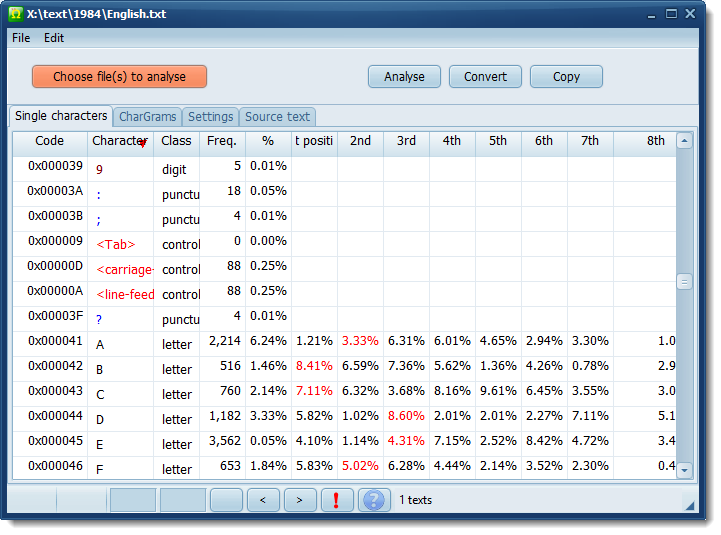 character_profiling