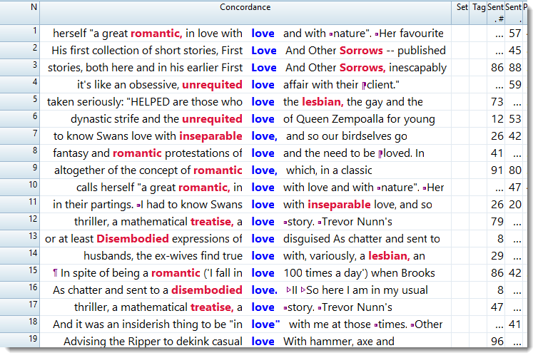collocate_highlighting_love_MI3_cell