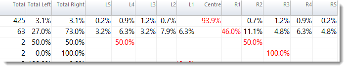 collocates_as_percent