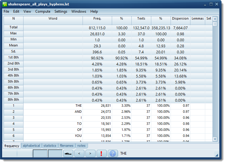 column_totals_word_listA