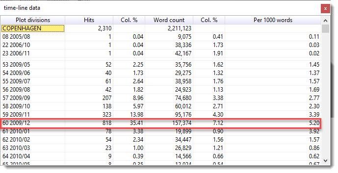 copehagen_plot_double_click