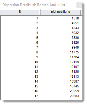romeo o and ah plot_details
