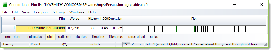 conc plot with context