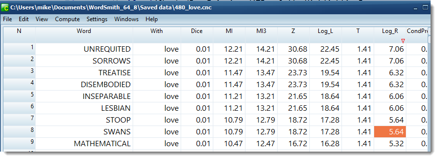 Log_R collocates of LOVE