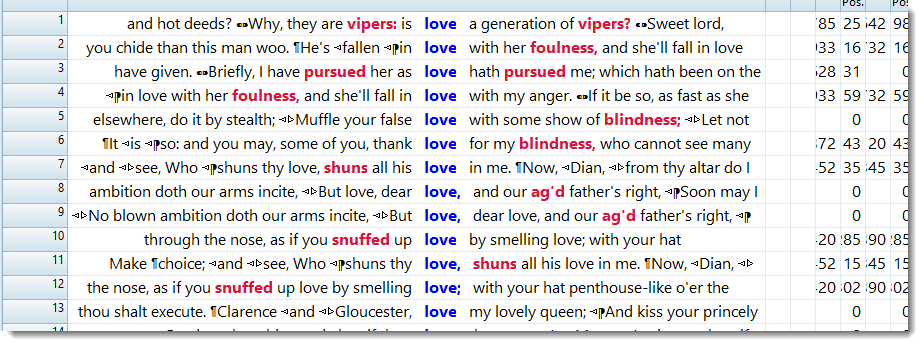 negative collocates of LOVE shakespeare