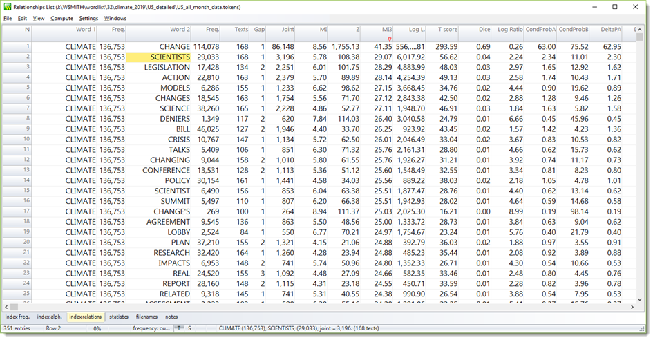 INdex_climate_relations