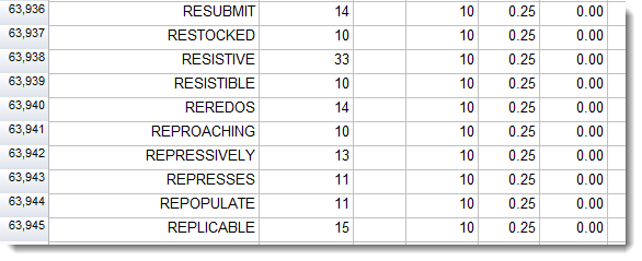 index_words_sorted_by_consistency