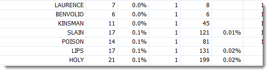 keywords_listing_percent_not_shown