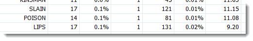 keywords_listing_percent_shown