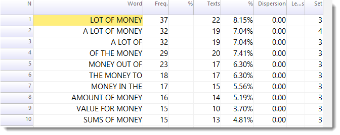money_wordlist_clusters