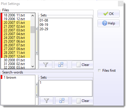 plot_dates_grouped