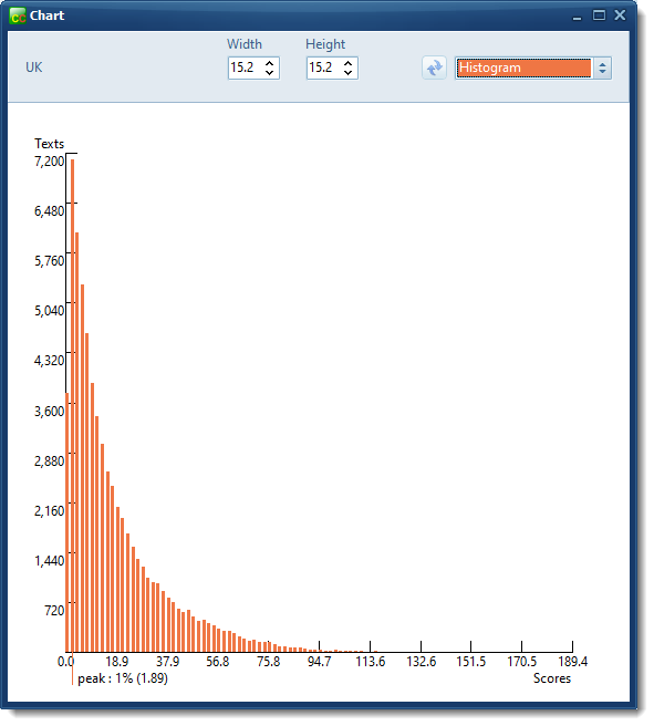 relevance_chart_histogram