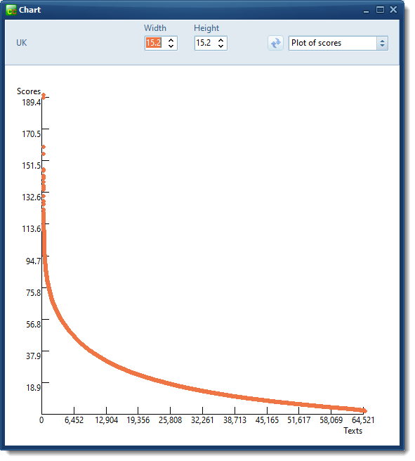 relevance_chart_UK