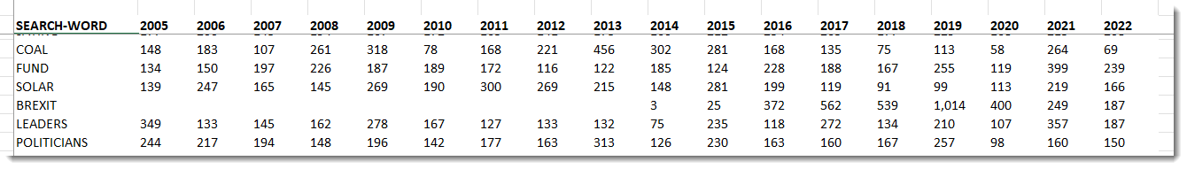 search_term_table_brexit