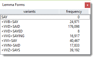 seven_forms_of_SAY