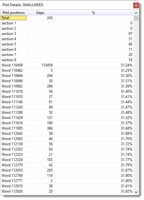smallweed_plot_details