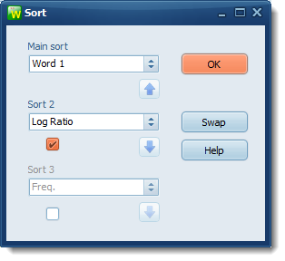 sort_relationship_list