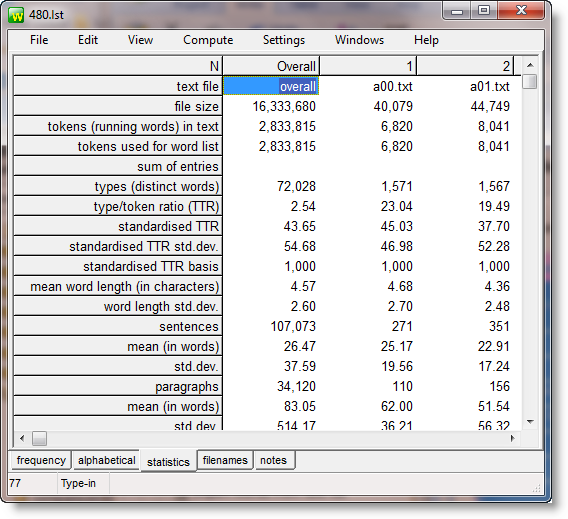 statistics_display