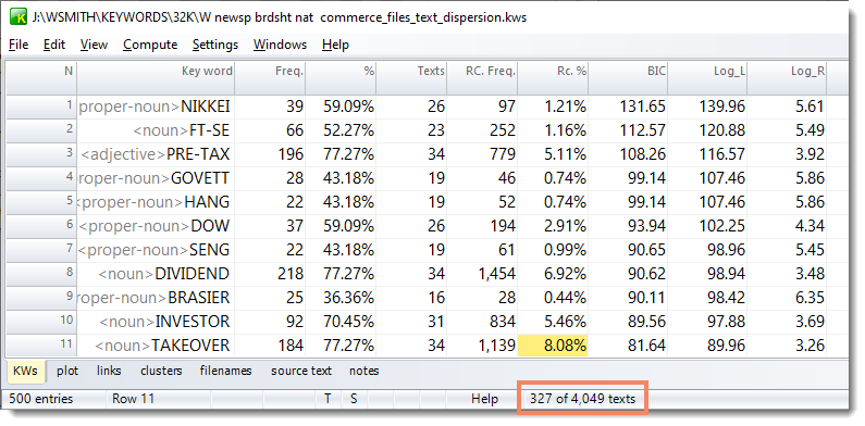 text_dispersion_keyness_commerce