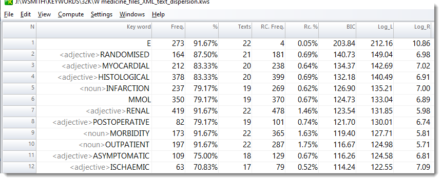 text_dispersion_keyness_medicine