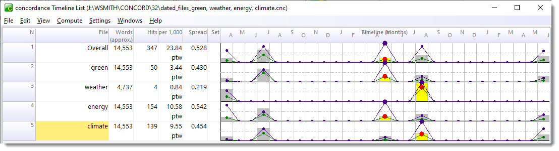timeline_climate_unmerged