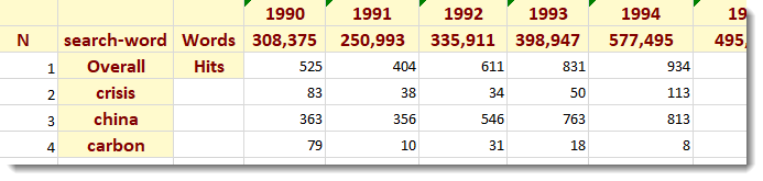 timeline_plot_energy_excel
