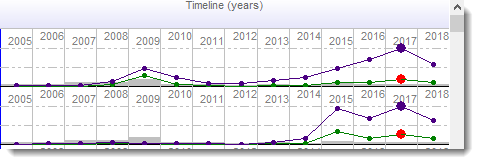 timeline_three_lines_per_row
